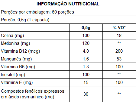 Tabela Nutricional Blindafig com 60 Cápsulas (Hepatoprotetor)