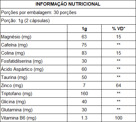 Tabela Nutricional Fortmente com 60 Cápsulas