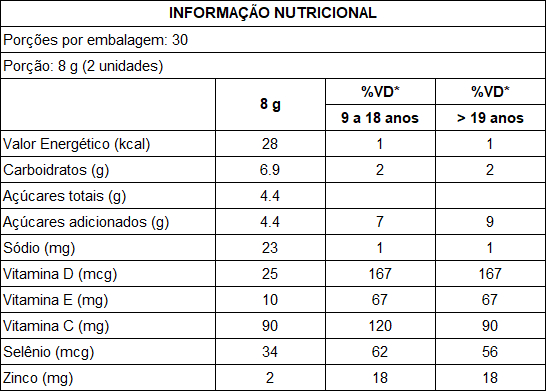 Tabela Nutricional Immunity com 60 Gomas