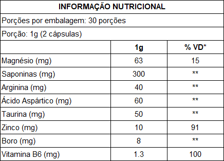 Tabela Nutricional Multitesto Ela (Feminino) com 60 Cápsulas