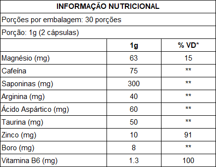 Tabela Nutricional Multitesto Ele (Masculino) com 60 Cápsulas