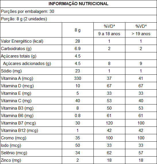 Tabela Nutricional Multivitamin AZ com 60 Gomas - Framboesa