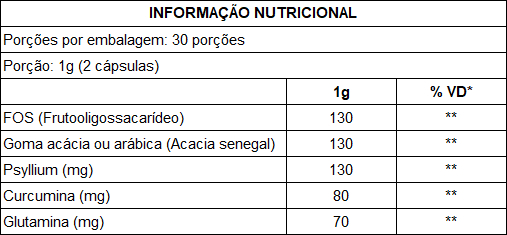 Tabela Nutricional Vita Fiber com 60 Cápsulas