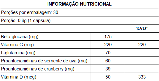 Tabela Nutricional Beneurin com 30 cápsulas