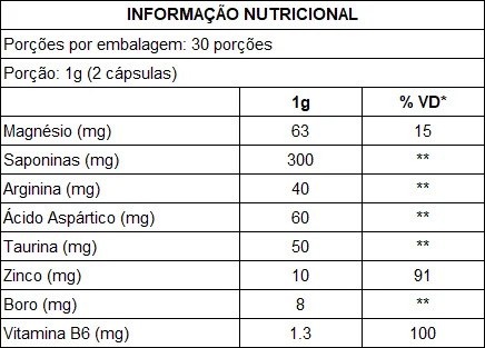 Tabela Nutricional Multitesto Ela (Feminino) com 60 Cápsulas