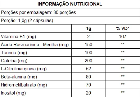 Tabela Nutricional Natural Burn Com 60 Cápsulas