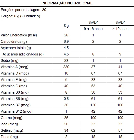 Tabela Nutricional Multivitamin AZ com 60 Gomas - Framboesa